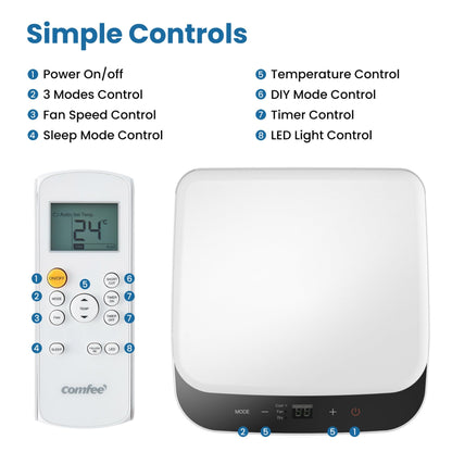 Comfee Mobiles Klimagerät 9000 BTU 3-in-1 – EEK A, 31 m²